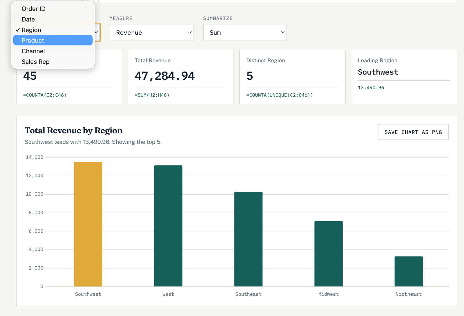 Turn Any Spreadsheet Into a Dashboard in 60 Seconds
